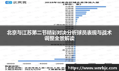 北京与江苏第二节精彩对决分析球员表现与战术调整全景解读